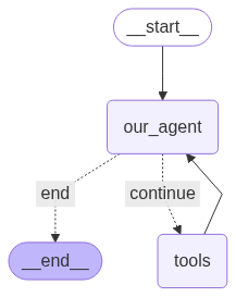 "./images/9.react-agent.png"
