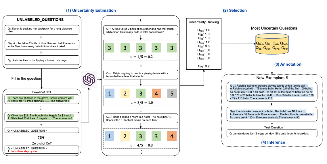 Active-Prompt Framework