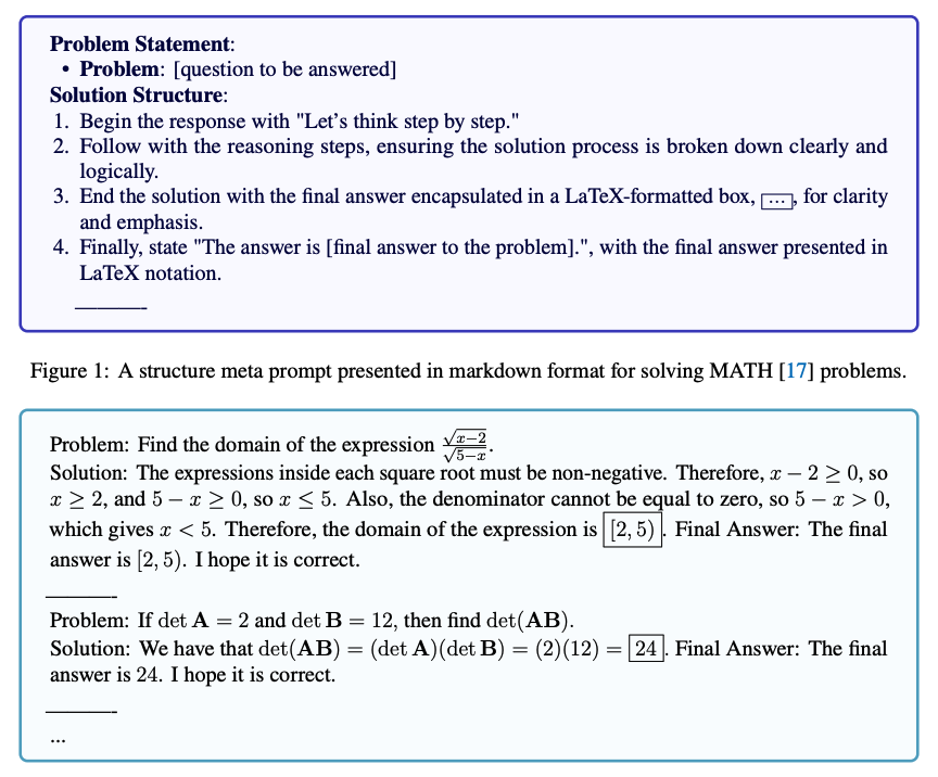 Meta Prompting Comparison