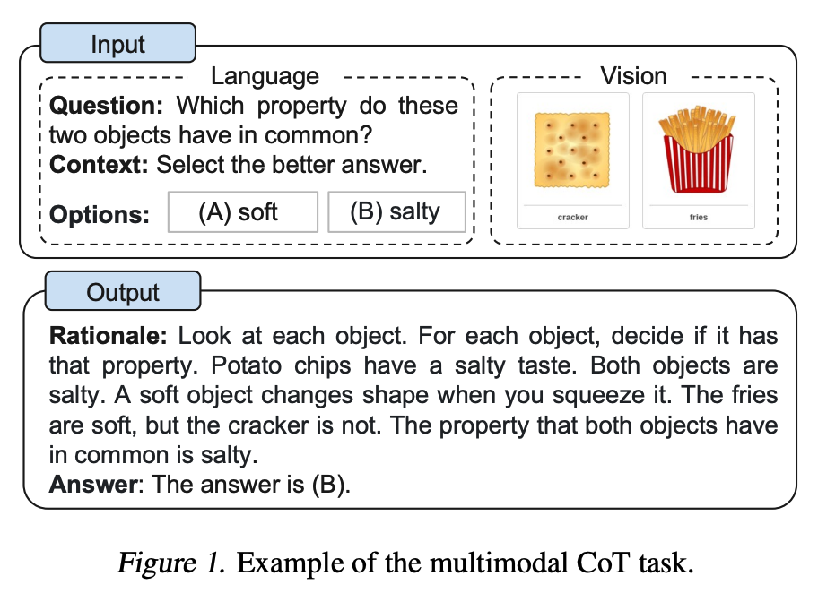 Multimodal CoT Framework