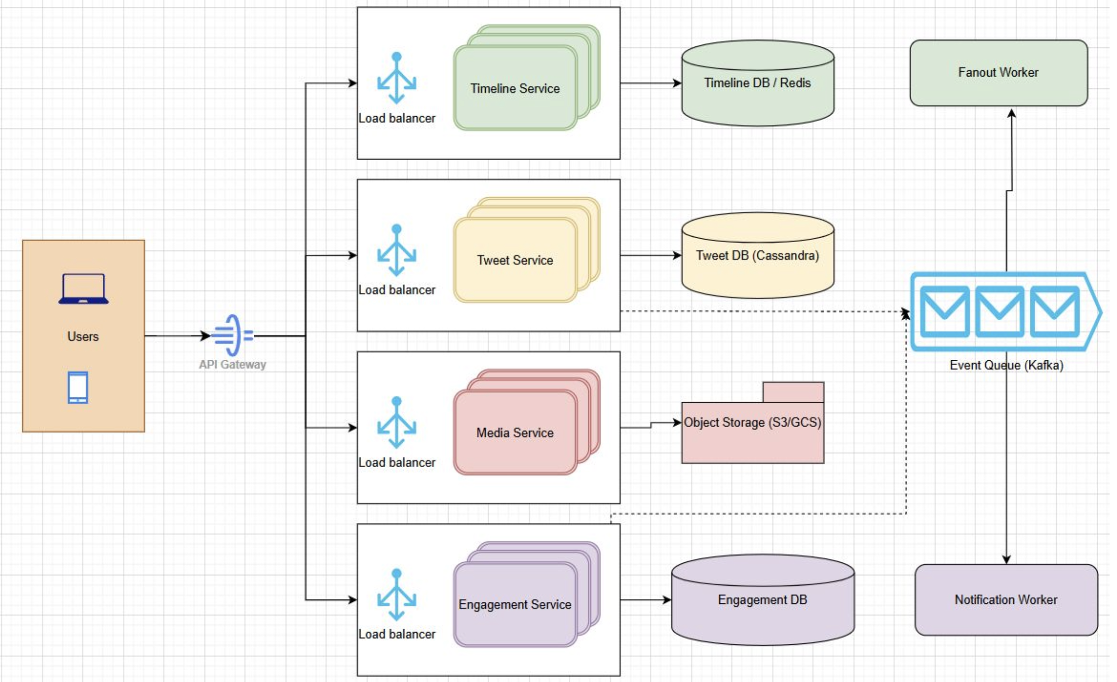 News Feed Final Design