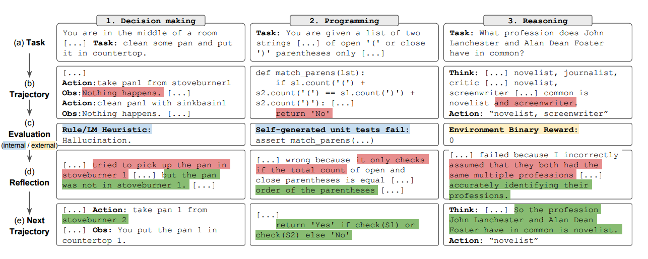 Reflexion Learning Examples